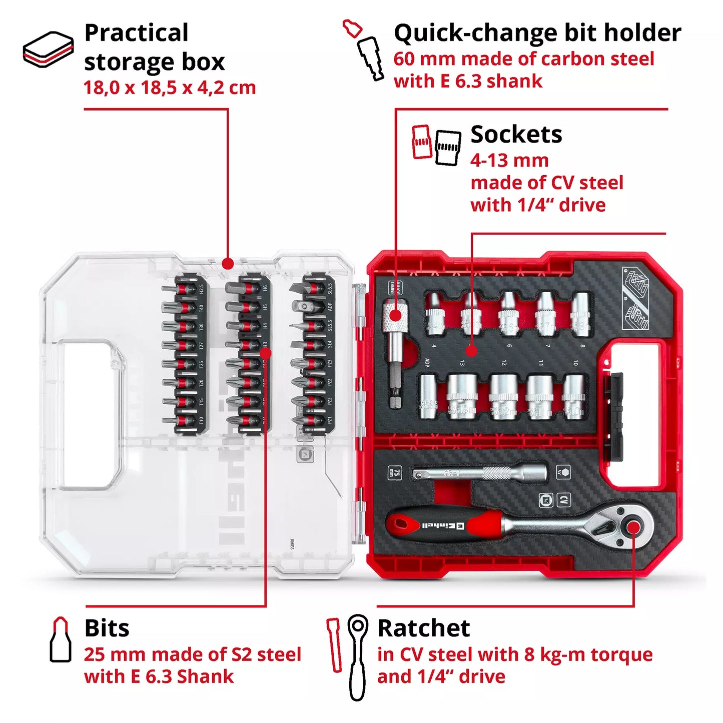 Conjunto de chaves de caixa L-CASE da Einhell L-CASE 37pcs LS 49109022